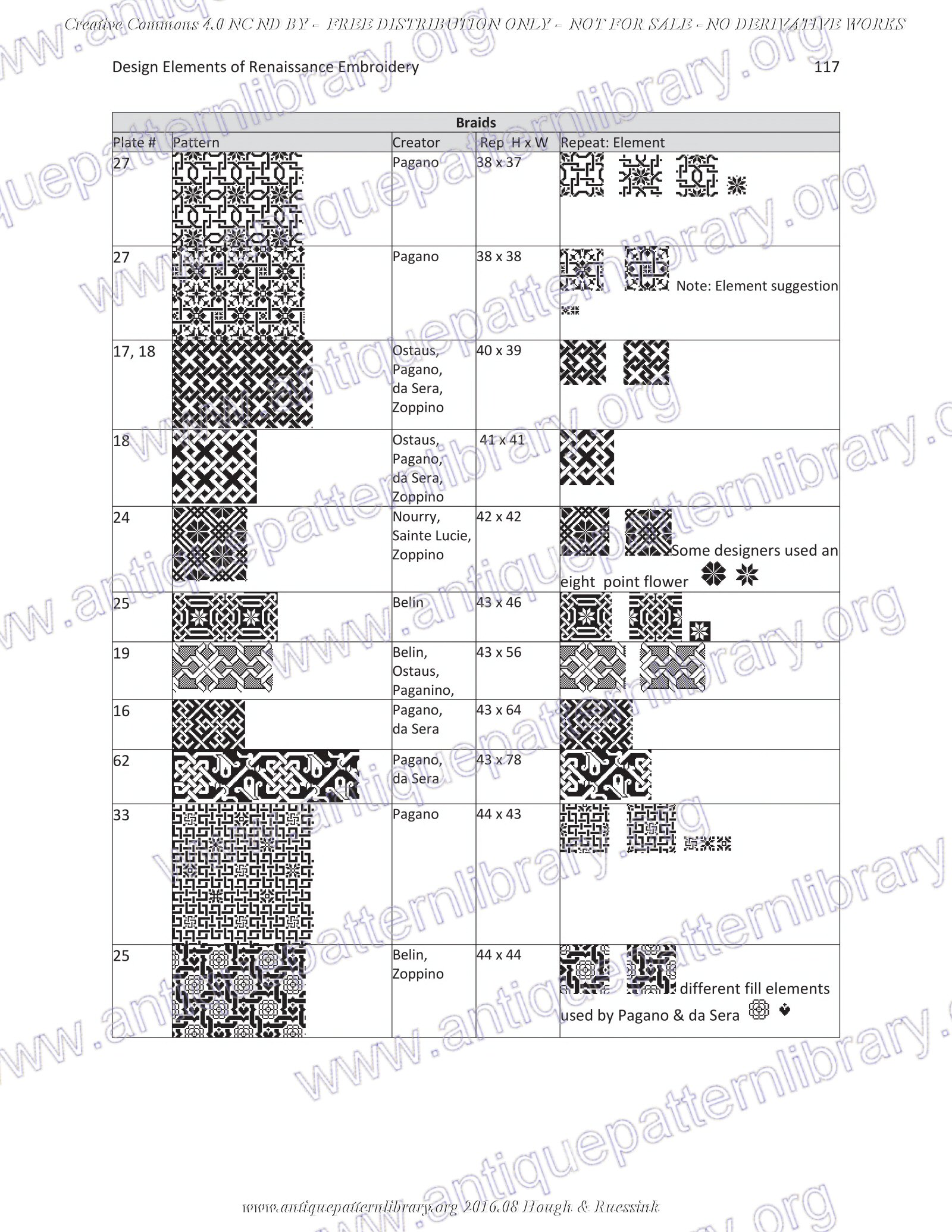 G-HH001 Design Elements of Renaissance Embroidery
No derivative use allowed