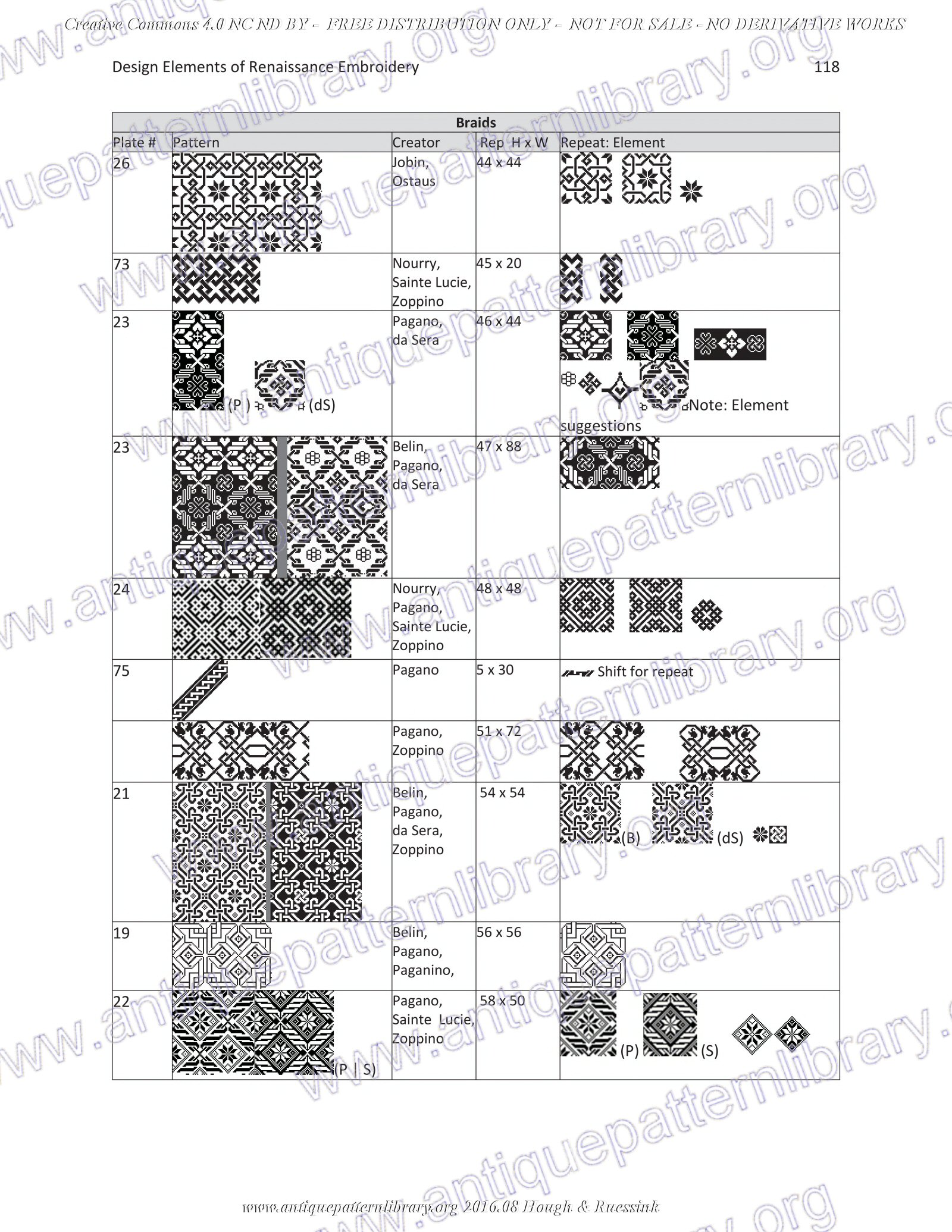 G-HH001 Design Elements of Renaissance Embroidery
No derivative use allowed