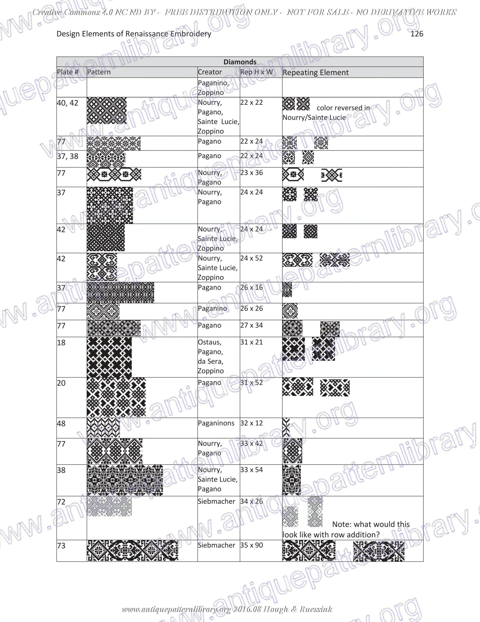 G-HH001 Design Elements of Renaissance Embroidery
No derivative use allowed