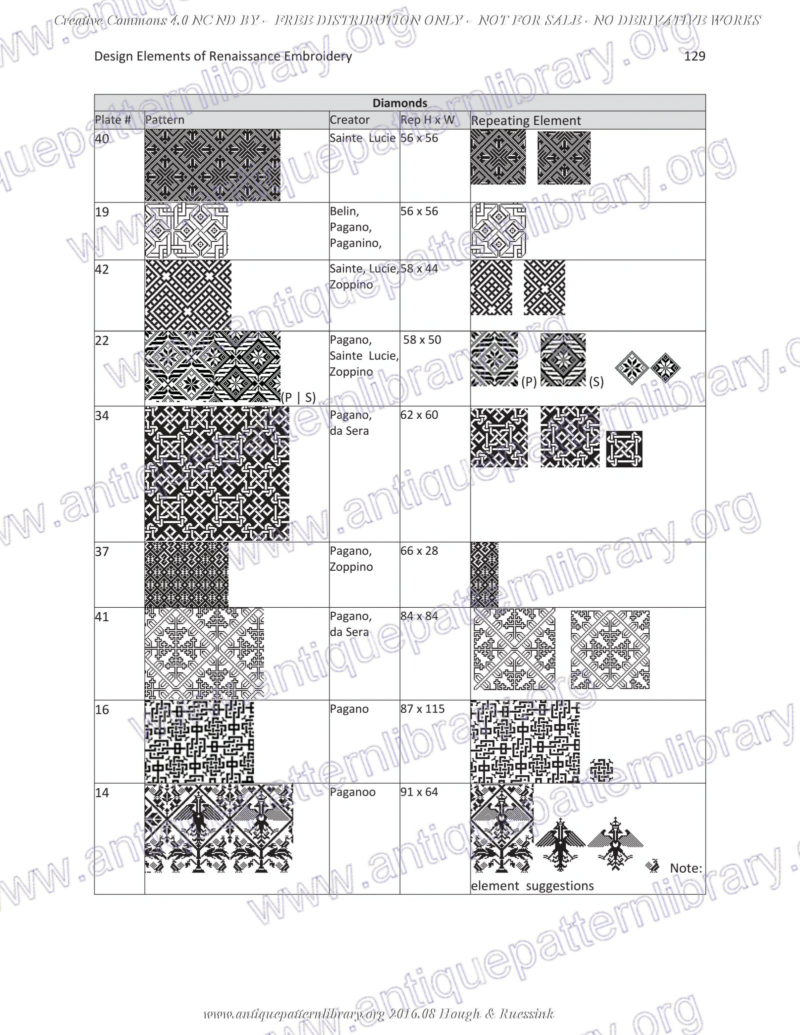 G-HH001 Design Elements of Renaissance Embroidery
No derivative use allowed