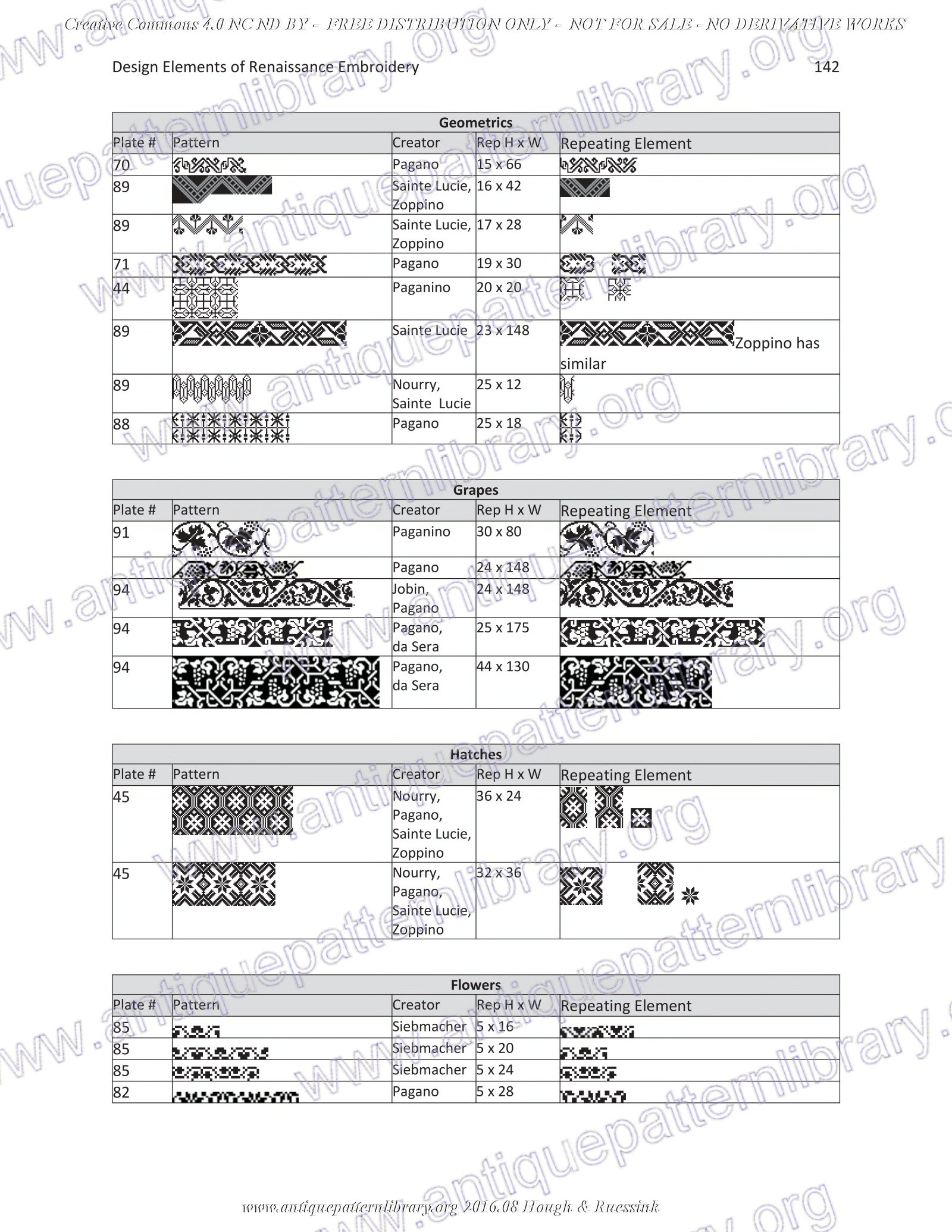 G-HH001 Design Elements of Renaissance Embroidery
No derivative use allowed