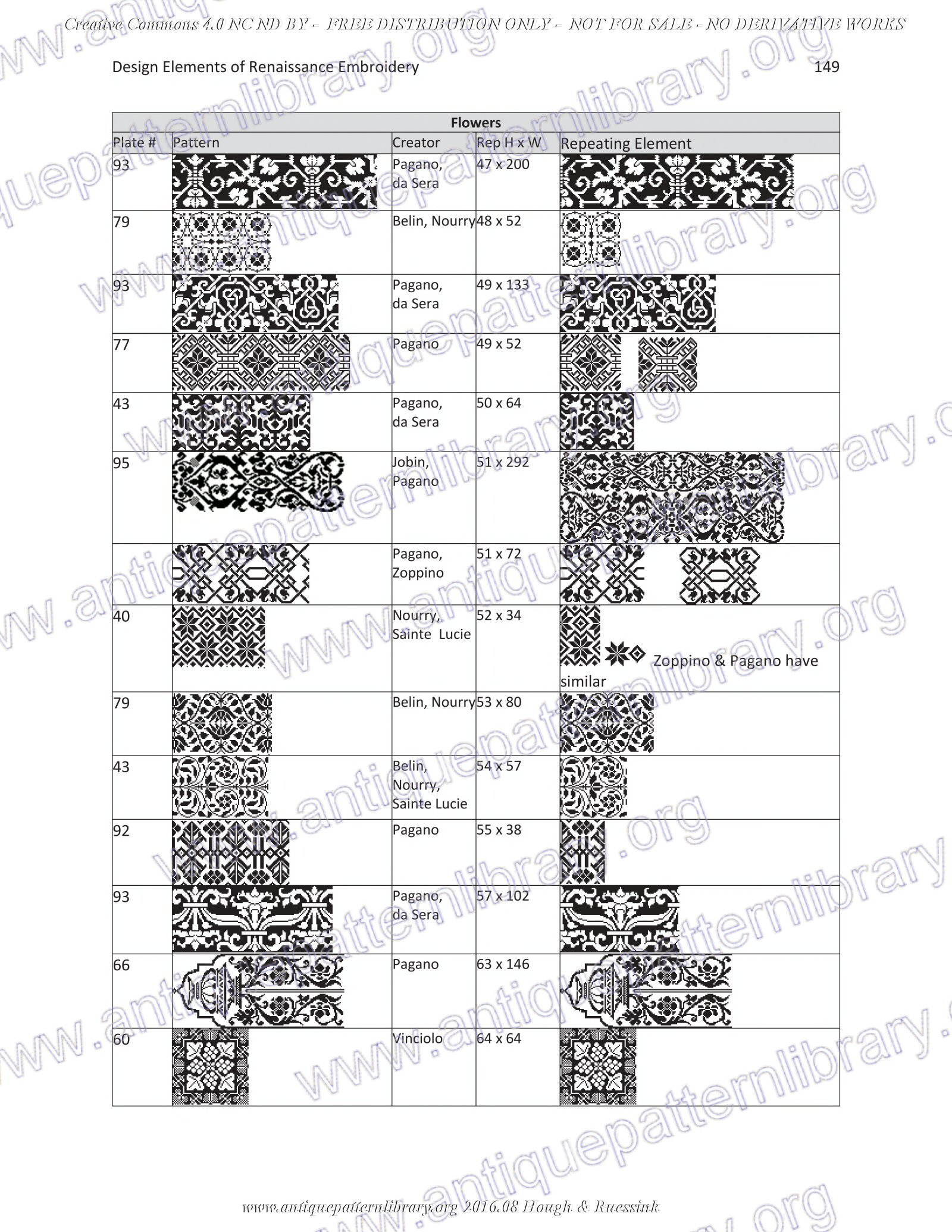 G-HH001 Design Elements of Renaissance Embroidery
No derivative use allowed