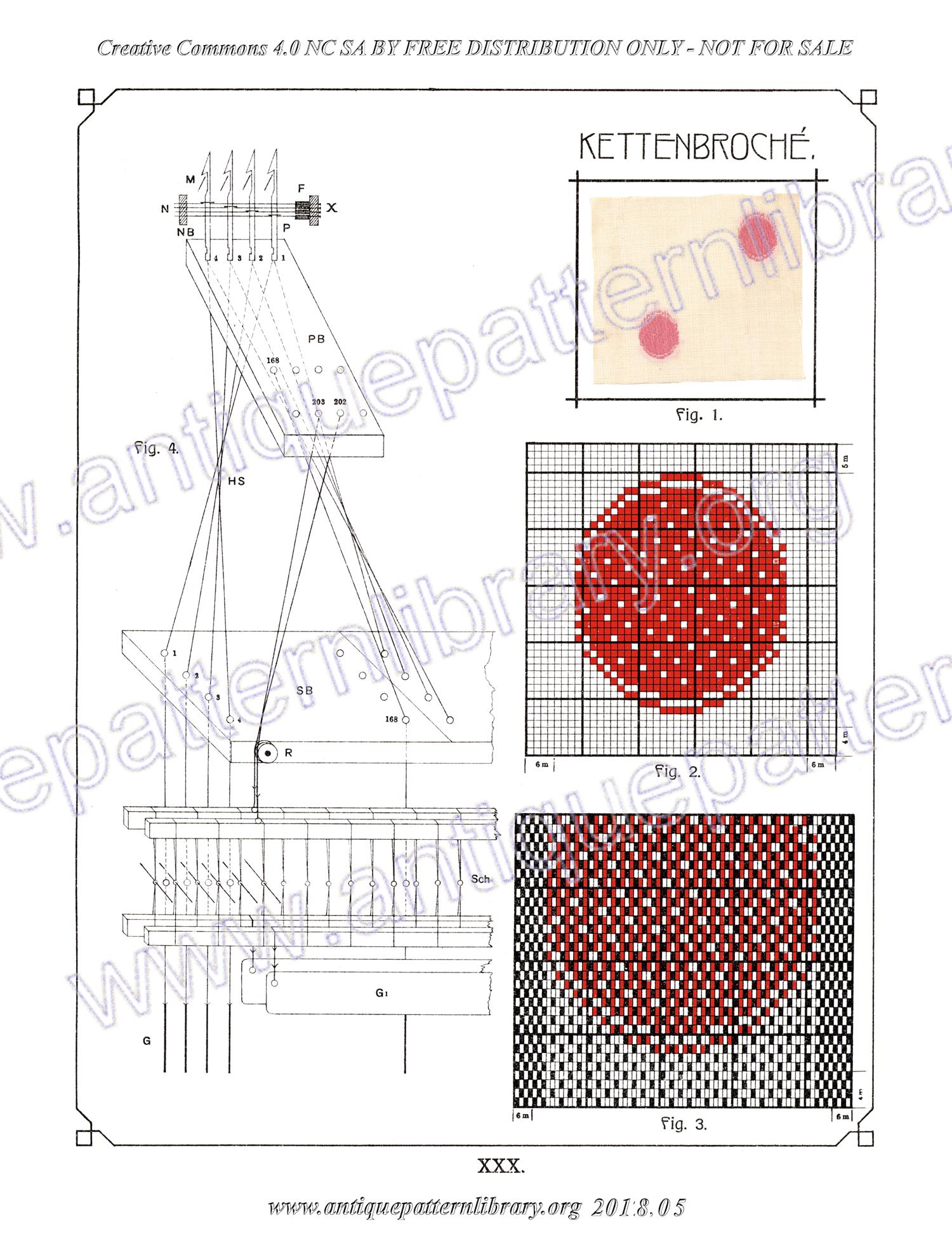 I-WM001 Technologie, Bindungslehre, Dekomposition und Kalkulation der Jacquard-Weberei