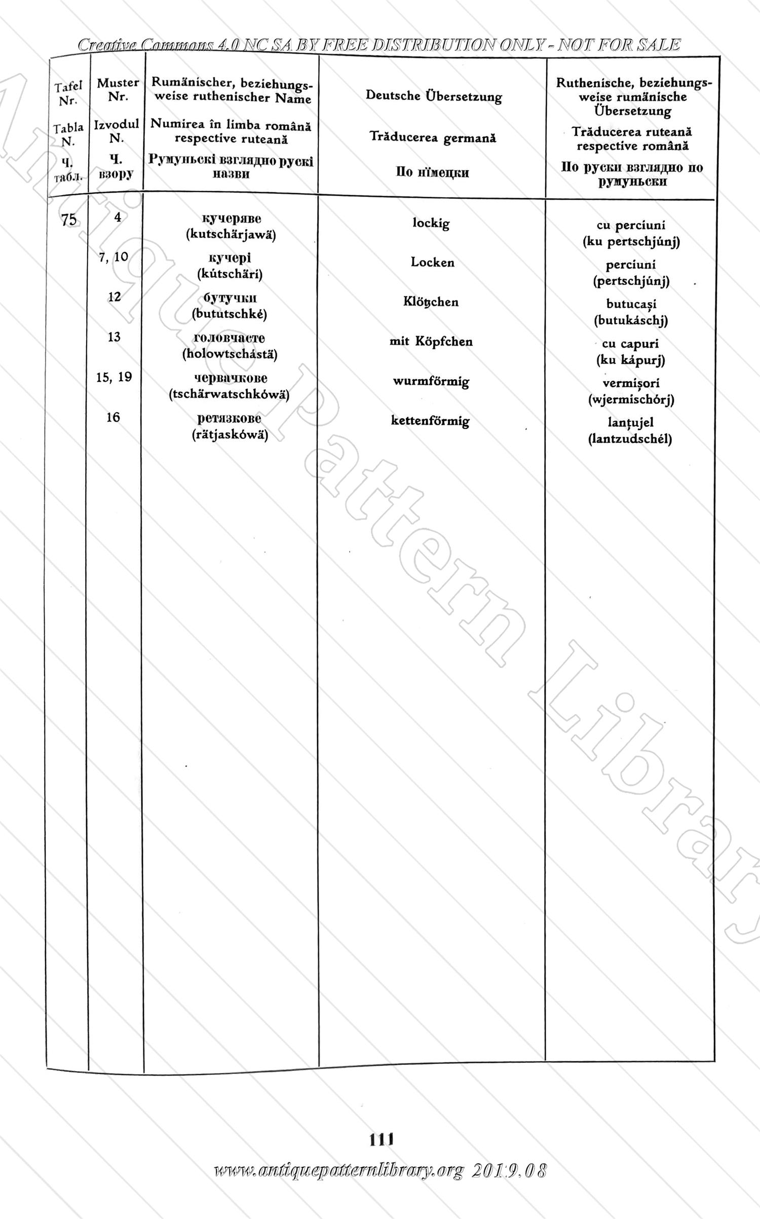 H-IB003 Specimen Embroideries of the Peasant Home Industrie in the Bukovina